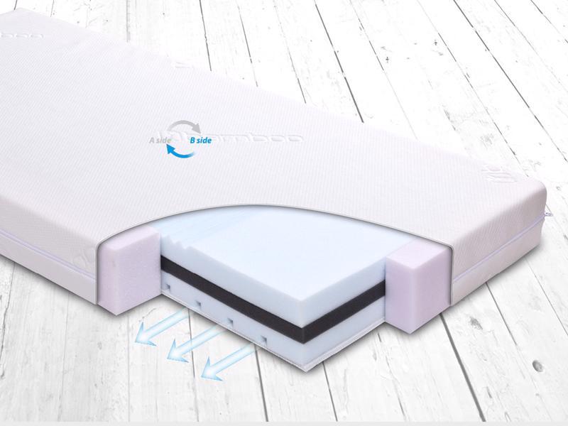 BABYMATEX Matratze FRESH DeLux 120x60 cm