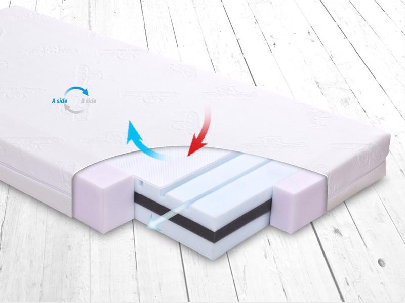 BABYMATEX Matratze FRESH DeLux 120x60 cm
